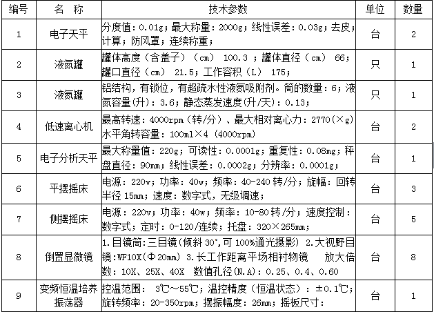 澳门开彩结果记录查询