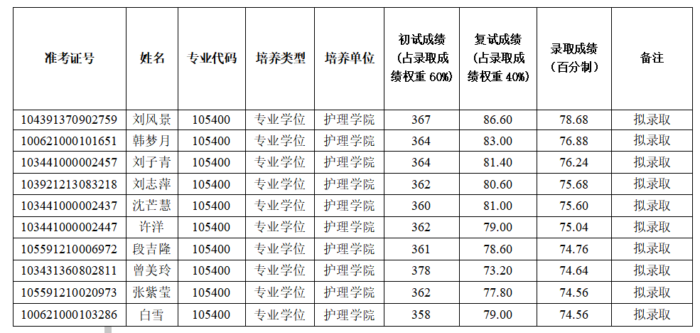 澳门开彩结果记录查询