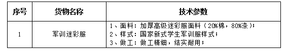 澳门开彩结果记录查询学生军训迷彩服及医用白大衣、护士服采购项目第一标段（二次）招标公告