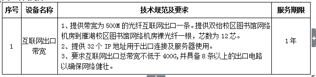 澳门开彩结果记录查询校园网出口带宽租用项目二次招标公告