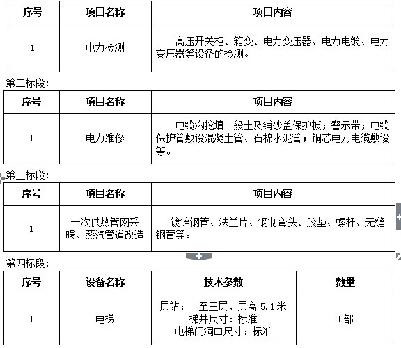 澳门开彩结果记录查询实验动物中心GLP实验室改造及电梯采购安装项目