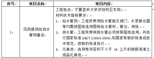 澳门开彩结果记录查询双怡校区风雨操场给排水管网工程项目招标公告