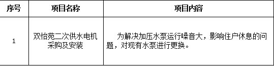 澳门开彩结果记录查询双怡苑二次供水电机采购及安装项目招标公告