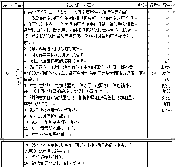 澳门开彩结果记录查询实验动物中心设备维护保养项目变更公告