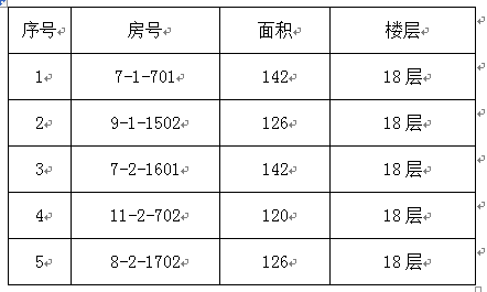 澳门开彩结果记录查询2015年教职工申购区直单位统建房的公告