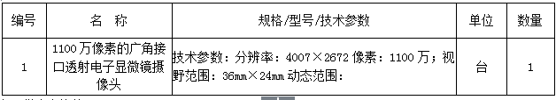 澳门开彩结果记录查询医学科学研究所电镜室设备配件购置项目招标公告