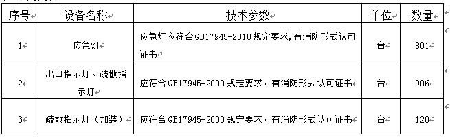 澳门开彩结果记录查询所需消防器材采购项目