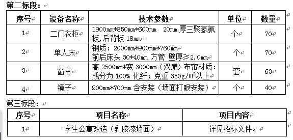 澳门开彩结果记录查询双怡校区留学生宿舍配套设施采购及学生 公寓改造项目二、三标段（二次）招标公告