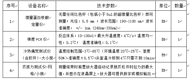 澳门开彩结果记录查询2012年自治区创新发展（创新平台）专项资金设备采购项目招标公告