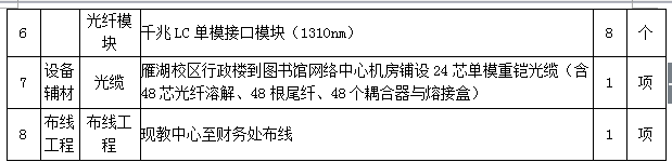 澳门开彩结果记录查询财务系统硬件设备采购项目变更公告