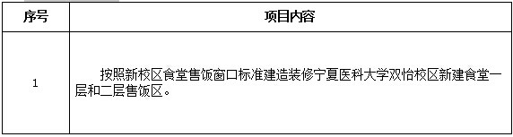 澳门开彩结果记录查询双怡校区新建食堂售饭区装修项目招标公告