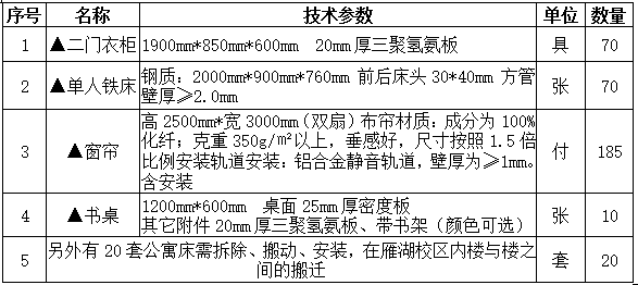 澳门开彩结果记录查询双怡校区留学生公寓改造与留学生搬迁配套设施招标项目招标公告