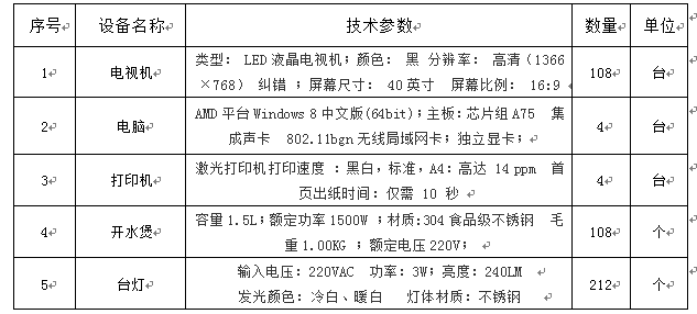 澳门开彩结果记录查询双怡校区新建全科楼配套设施采购项目第一标段招标公告