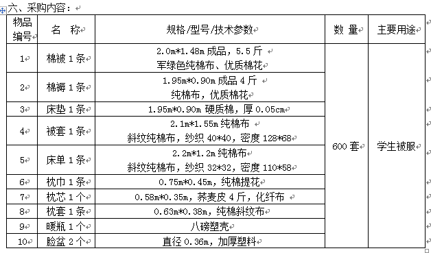 澳门开彩结果记录查询2015年新生卧具采购项目招标公告