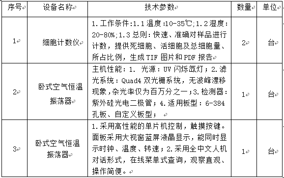 澳门开彩结果记录查询2014年自治区科技基础条件建设设备采购项目招标公告