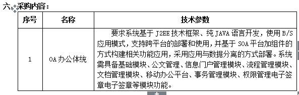 澳门开彩结果记录查询办公自动化软件采购项目 招标公告