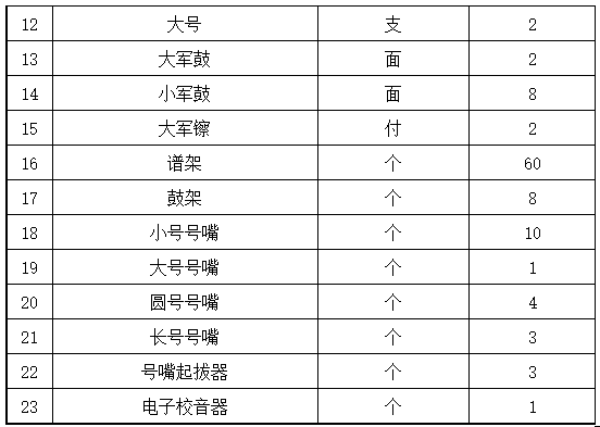 澳门开彩结果记录查询大学生艺术团乐器采购项目招标公告