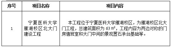 澳门开彩结果记录查询雁湖校区北大门建设工程项目招标公告