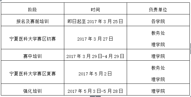 关于第七届全国大学生计算机应用能力与信息素养大赛澳门开彩结果记录查询赛区报名的通知