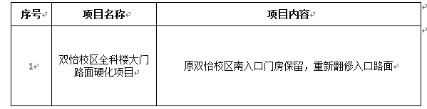 澳门开彩结果记录查询双怡校区全科楼大门路面硬化项目招标公告