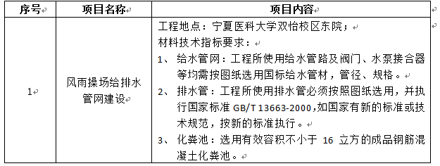 澳门开彩结果记录查询双怡校区风雨操场给水管网工程项目招标公告