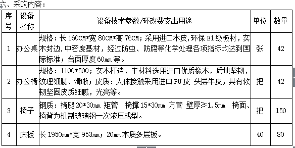 澳门开彩结果记录查询办公家具采购项目招标公告