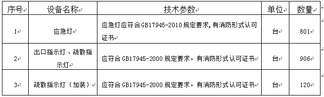 澳门开彩结果记录查询所需消防器材采购项目招标公告