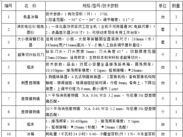 澳门开彩结果记录查询