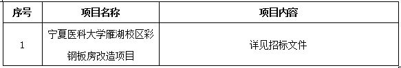 澳门开彩结果记录查询雁湖校区彩钢板房改造项目招标公告