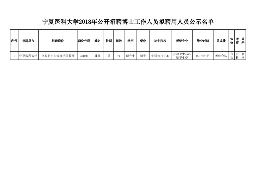 澳门开彩结果记录查询2018年公开招聘工作人员拟聘用人员公示公告