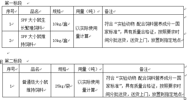 澳门开彩结果记录查询实验动物中心饲料垫料购置项目招标公告