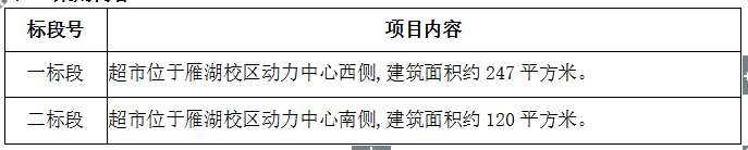 澳门开彩结果记录查询校园超市招商项目招标公告