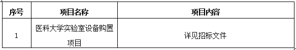 澳门开彩结果记录查询实验室设备购置项目招标公告
