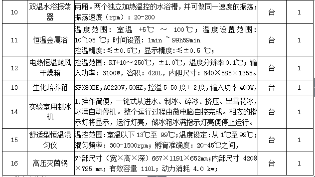 澳门开彩结果记录查询2015年生育力保持教育部重点实验室设备采购项目招标公告