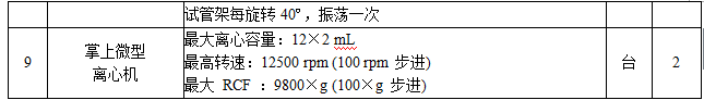 澳门开彩结果记录查询医学科学技术研究中心实验平台建设项目招标公告