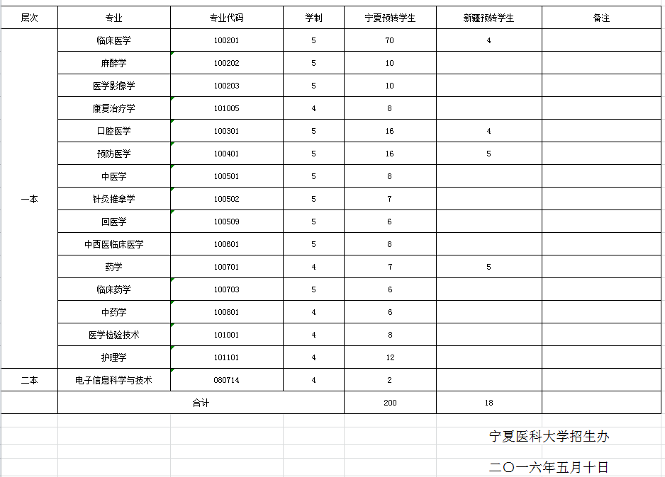 澳门开彩结果记录查询