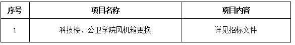 澳门开彩结果记录查询科技楼、公卫学院风机箱更换项目招标公告