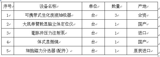 澳门开彩结果记录查询2017年自治区创新平台专项资金设备购置项目招标公告