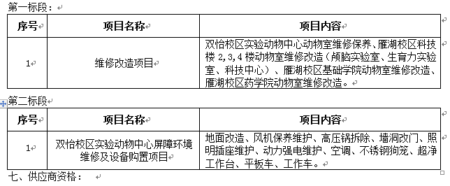 澳门开彩结果记录查询临时动物周转单元改造项目招标公告